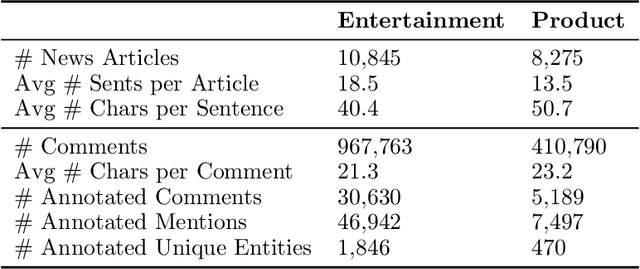 Figure 2 for XREF: Entity Linking for Chinese News Comments with Supplementary Article Reference