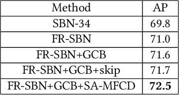 Figure 2 for Full-Resolution Encoder-Decoder Networks with Multi-Scale Feature Fusion for Human Pose Estimation