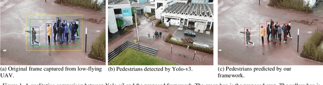 Figure 1 for Robust Real-Time Pedestrian Detection on Embedded Devices