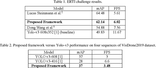 Figure 2 for Robust Real-Time Pedestrian Detection on Embedded Devices