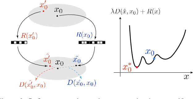 Figure 3 for Substitutional Neural Image Compression