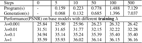 Figure 2 for Substitutional Neural Image Compression