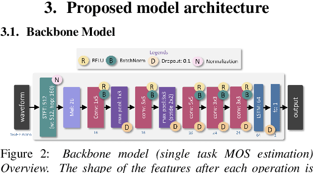 Figure 3 for Predicting score distribution to improve non-intrusive speech quality estimation