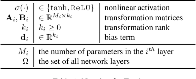 Figure 2 for Residual Parameter Transfer for Deep Domain Adaptation