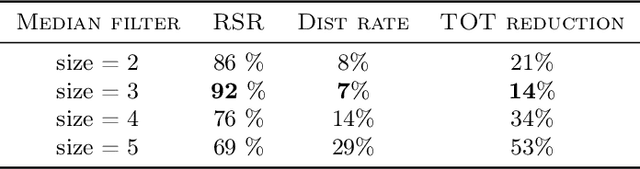Figure 4 for Zeroth-Order Regularized Optimization (ZORO): Approximately Sparse Gradients and Adaptive Sampling