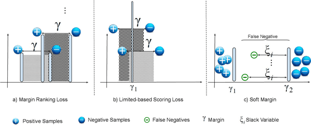 Figure 1 for Adaptive Margin Ranking Loss for Knowledge Graph Embeddings via a Correntropy Objective Function