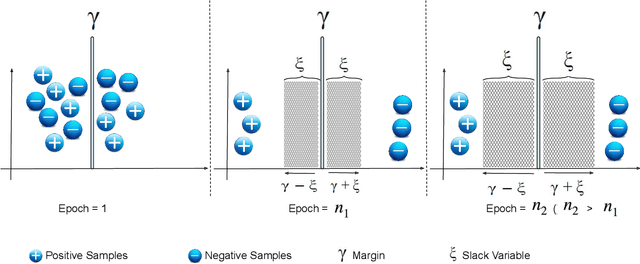 Figure 3 for Adaptive Margin Ranking Loss for Knowledge Graph Embeddings via a Correntropy Objective Function