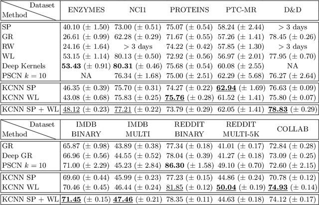 Figure 2 for Kernel Graph Convolutional Neural Networks