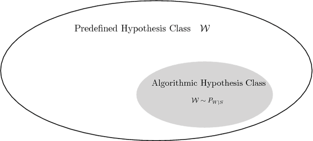 Figure 3 for An Information-Theoretic View for Deep Learning