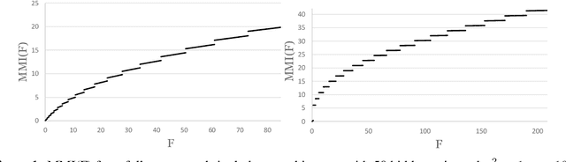 Figure 1 for On the Maximum Mutual Information Capacity of Neural Architectures