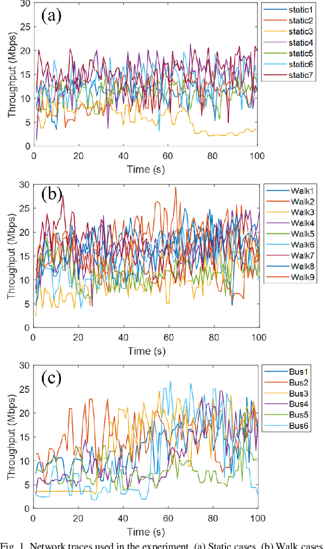 Figure 1 for QuDASH: Quantum-inspired rate adaptation approach for DASH video streaming