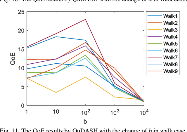 Figure 3 for QuDASH: Quantum-inspired rate adaptation approach for DASH video streaming