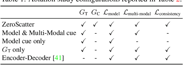 Figure 2 for ZeroScatter: Domain Transfer for Long Distance Imaging and Vision through Scattering Media