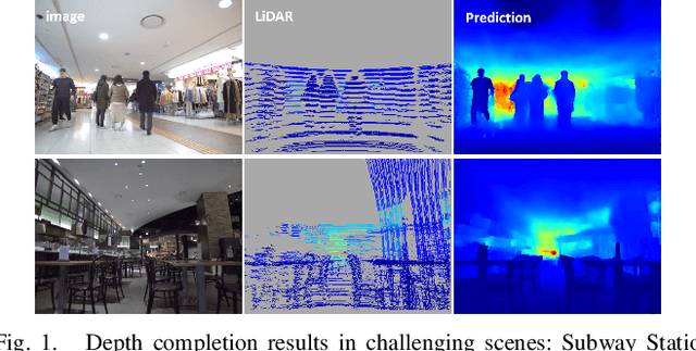 Figure 1 for SelfDeco: Self-Supervised Monocular Depth Completion in Challenging Indoor Environments