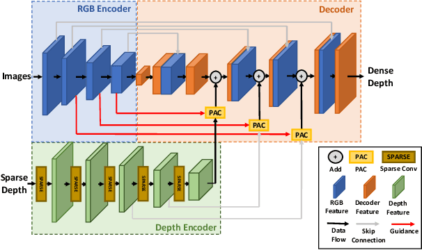 Figure 4 for SelfDeco: Self-Supervised Monocular Depth Completion in Challenging Indoor Environments