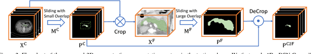 Figure 3 for A 3D Coarse-to-Fine Framework for Volumetric Medical Image Segmentation