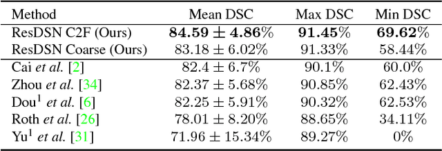 Figure 4 for A 3D Coarse-to-Fine Framework for Volumetric Medical Image Segmentation