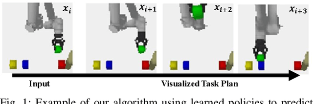 Figure 1 for Visual Robot Task Planning