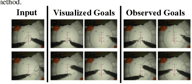 Figure 2 for Visual Robot Task Planning