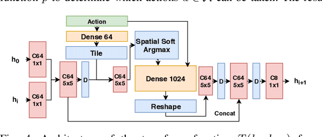 Figure 4 for Visual Robot Task Planning