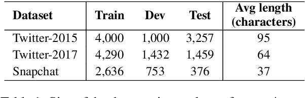 Figure 1 for A Caption Is Worth A Thousand Images: Investigating Image Captions for Multimodal Named Entity Recognition