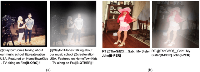 Figure 2 for A Caption Is Worth A Thousand Images: Investigating Image Captions for Multimodal Named Entity Recognition