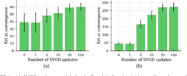 Figure 3 for A view of Estimation of Distribution Algorithms through the lens of Expectation-Maximization