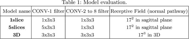Figure 2 for Detection of vertebral fractures in CT using 3D Convolutional Neural Networks