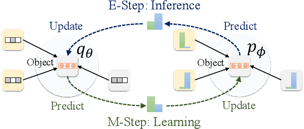 Figure 1 for GMNN: Graph Markov Neural Networks