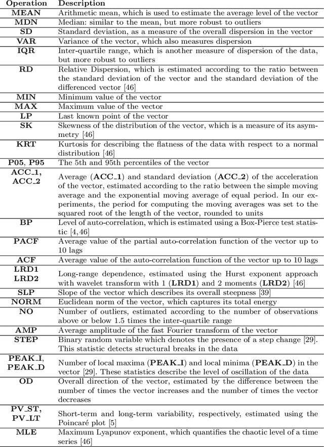 Figure 3 for VEST: Automatic Feature Engineering for Forecasting