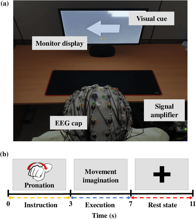 Figure 1 for Gradual Relation Network: Decoding Intuitive Upper Extremity Movement Imaginations Based on Few-Shot EEG Learning