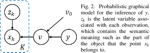 Figure 3 for Inferring Spatial Uncertainty in Object Detection