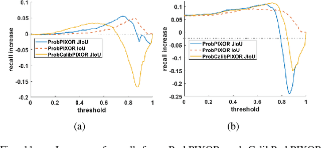 Figure 2 for Inferring Spatial Uncertainty in Object Detection