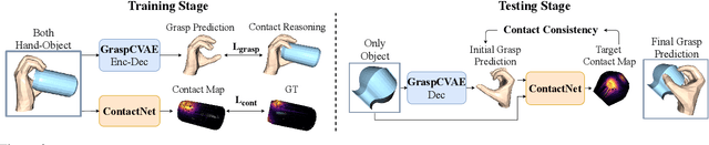 Figure 2 for Hand-Object Contact Consistency Reasoning for Human Grasps Generation