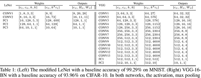 Figure 2 for Deformable Butterfly: A Highly Structured and Sparse Linear Transform