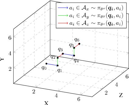 Figure 4 for Partial Policy-based Reinforcement Learning for Anatomical Landmark Localization in 3D Medical Images