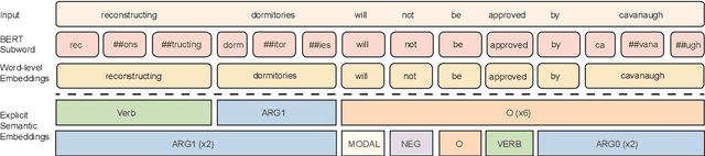 Figure 3 for Semantics-aware BERT for Language Understanding