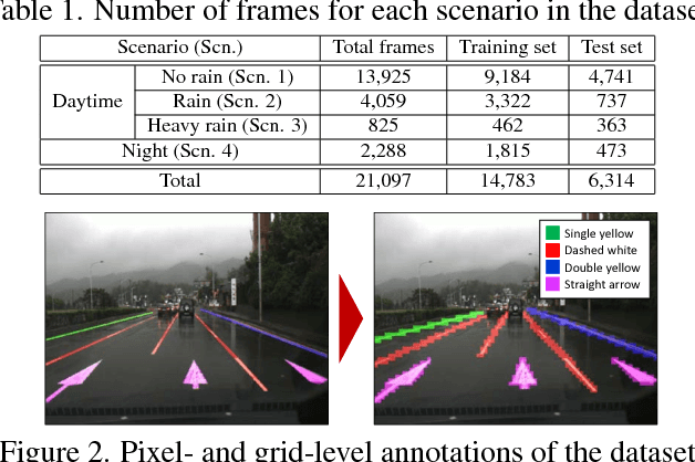 Figure 2 for VPGNet: Vanishing Point Guided Network for Lane and Road Marking Detection and Recognition