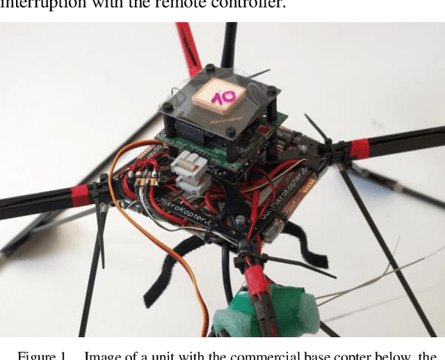 Figure 1 for Outdoor flocking and formation flight with autonomous aerial robots