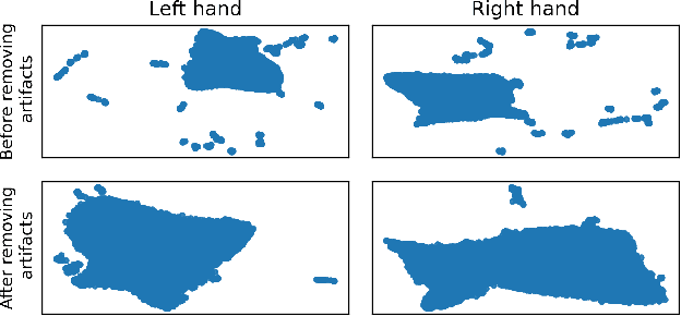 Figure 3 for Impact of dataset size and long-term ECoG-based BCI usage on deep learning decoders performance