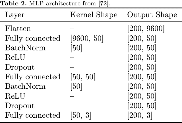Figure 4 for Impact of dataset size and long-term ECoG-based BCI usage on deep learning decoders performance
