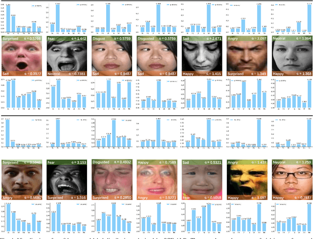 Figure 4 for Label Distribution Amendment with Emotional Semantic Correlations for Facial Expression Recognition