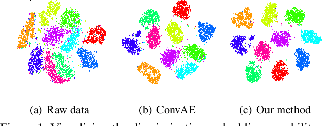 Figure 1 for Deep Spectral Clustering using Dual Autoencoder Network