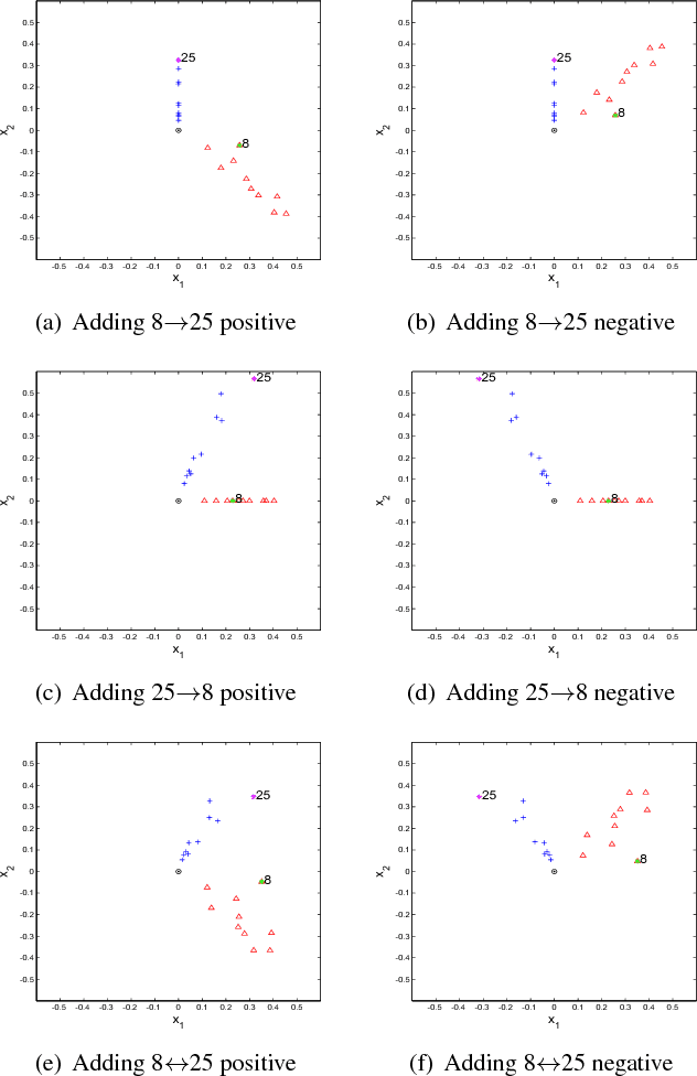 Figure 3 for On Spectral Analysis of Directed Signed Graphs