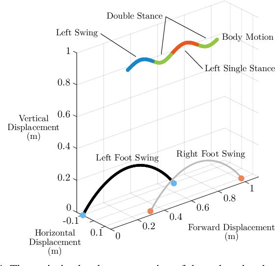 Figure 4 for Learning Spring Mass Locomotion: Guiding Policies with a Reduced-Order Model