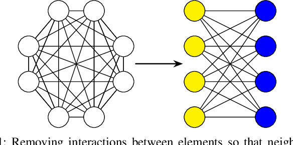 Figure 1 for A Framework for Neural Network Pruning Using Gibbs Distributions