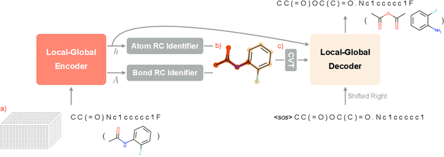 Figure 3 for Retroformer: Pushing the Limits of Interpretable End-to-end Retrosynthesis Transformer