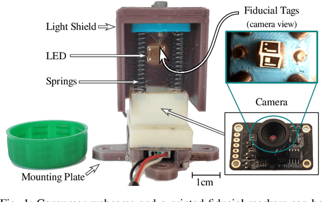 Figure 1 for Low-Cost Fiducial-based 6-Axis Force-Torque Sensor