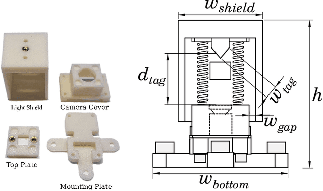 Figure 3 for Low-Cost Fiducial-based 6-Axis Force-Torque Sensor