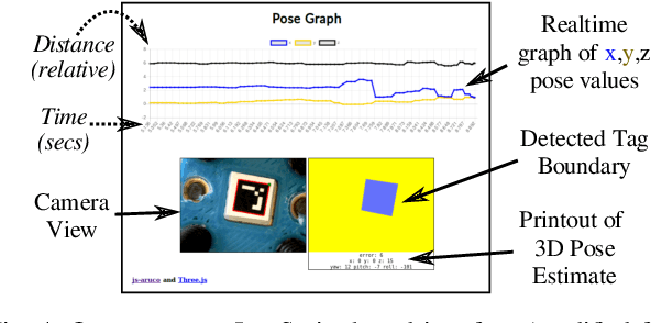 Figure 4 for Low-Cost Fiducial-based 6-Axis Force-Torque Sensor